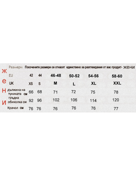 Медицински комплект модел 2015